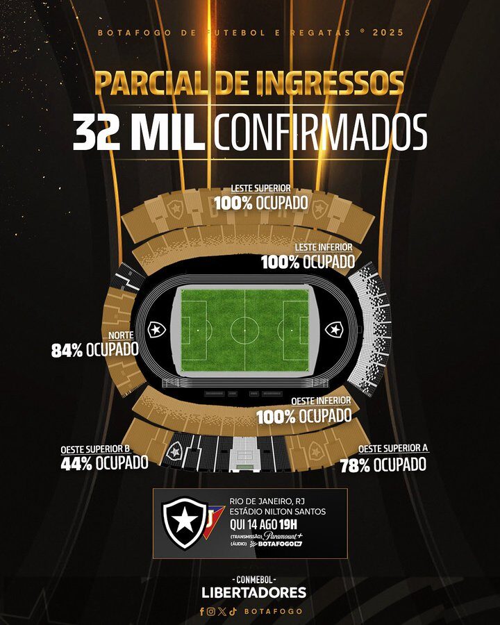 Botafogo